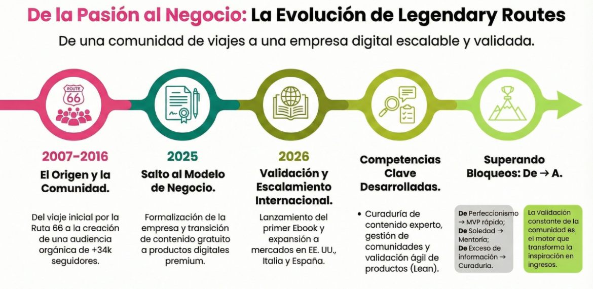 Protegido: Caso: Crea experiencias turísticas premium con Legendary Routes 4.4 (20)