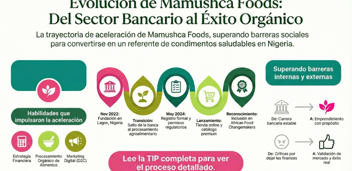 Caso: Escala alimentación saludable y marca local con Mamushca Foods Ltd 4.6 (11)