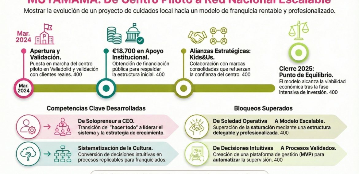 Protegido: Caso: conciliación y acompañamiento a la maternidad con MUYAMAMA 4.4 (20)