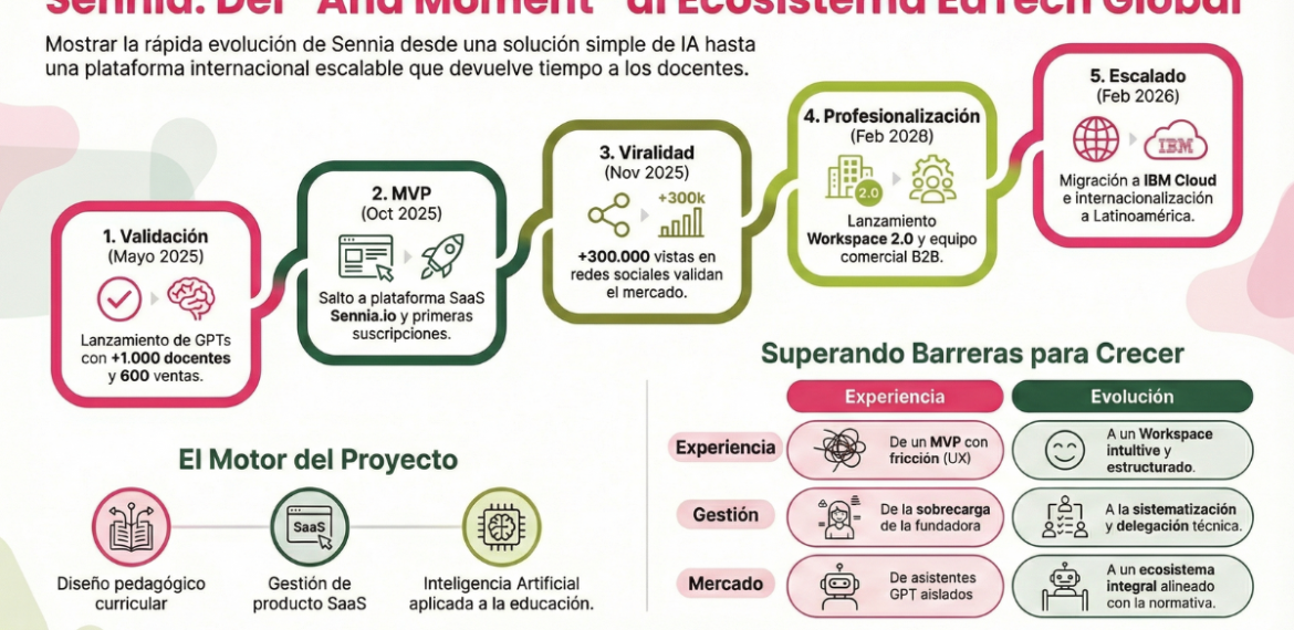 Caso: Apoya a docentes con inteligencia artificial educativa con Sennia 4.4 (20)
