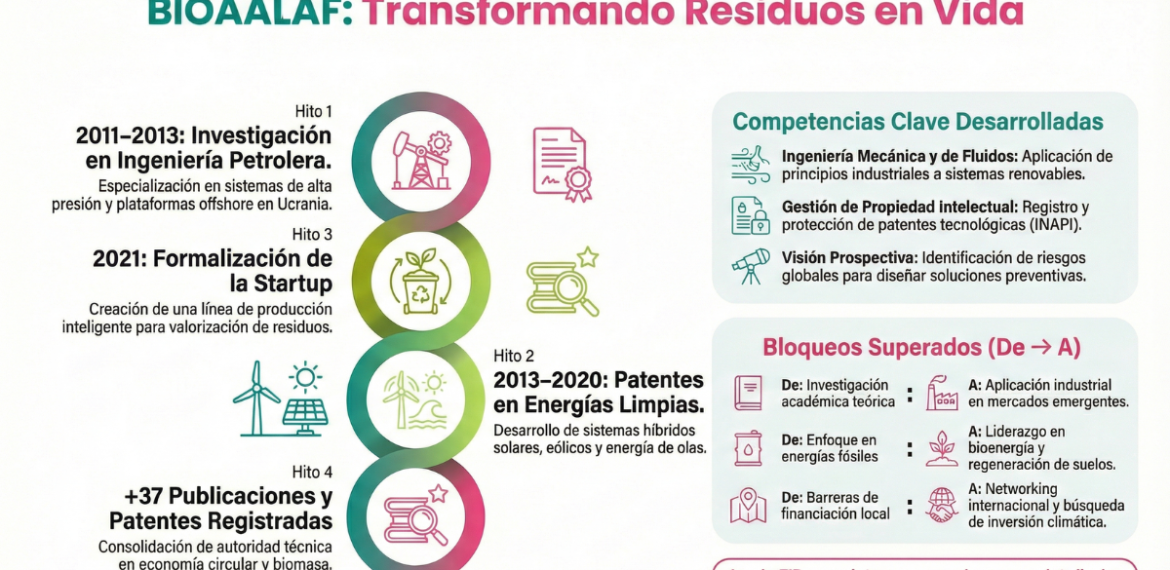 Caso: Impulsa agroindustria sostenible y exportación con BIOAALAF 4.4 (20)