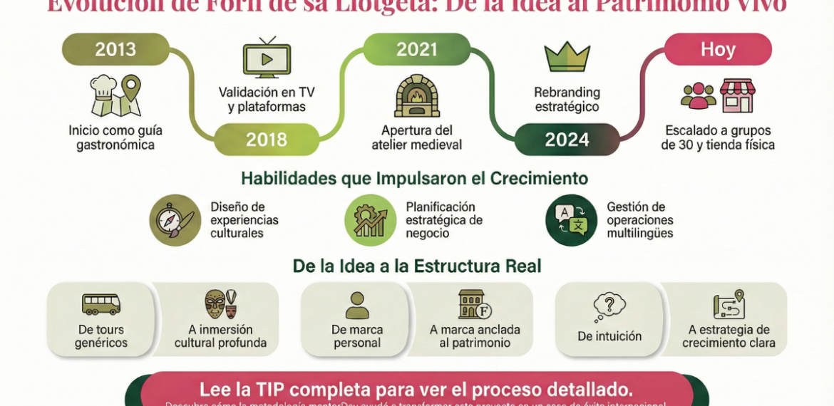 Caso: Moderniza panadería artesanal y ventas con Forn de Sa Llotgeta 4.4 (21)