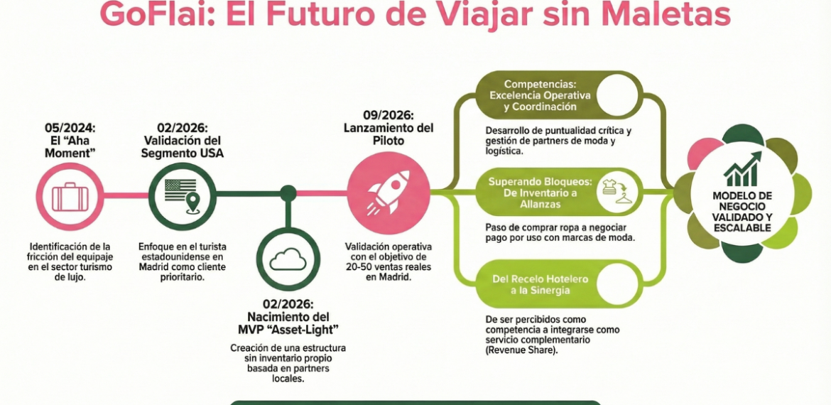 Protegido: Caso: Reduce costes y mejora rutas de transporte con GoFlai 4.4 (21)