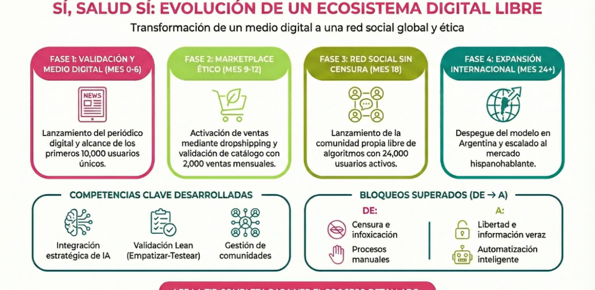 Caso: Crea ecosistema digital de bienestar femenino con Sí, Salud Sí 4.4 (20)