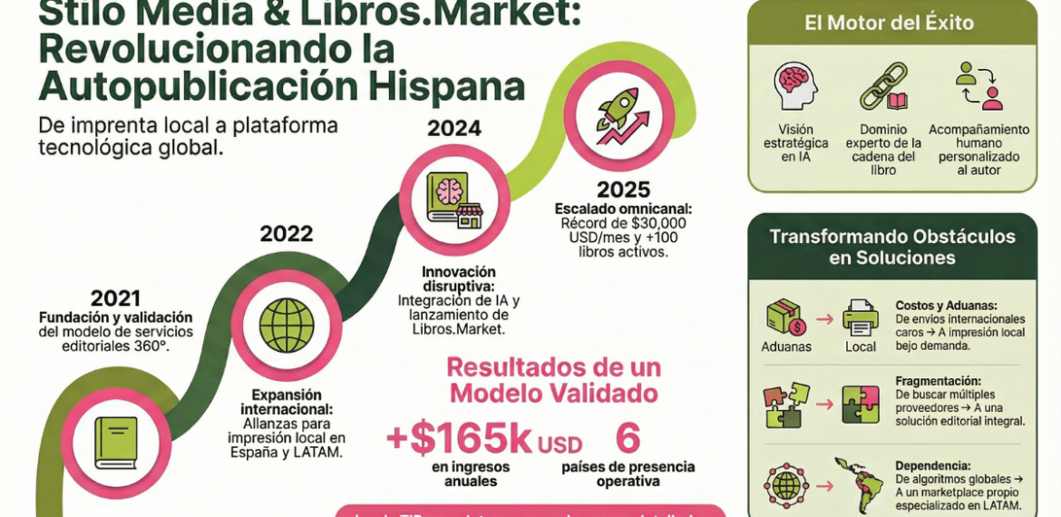 Caso: Convierte libros en negocio digital con Stilo Media 4.5 (22)