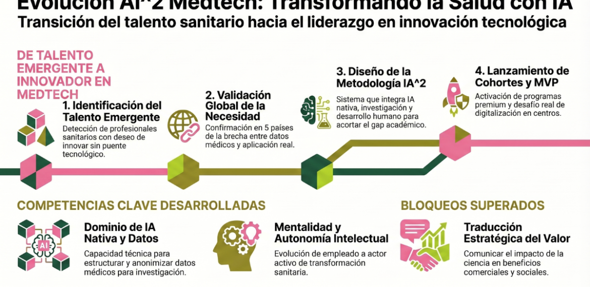 Caso: Valida IA aplicada a salud con AI2 Medtech School 4.5 (22)