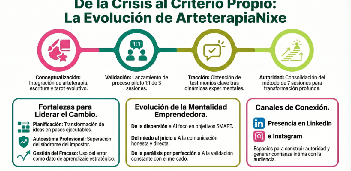 Caso: impulsa el bienestar emocional con Arteterapia Nixe 4.5 (24)