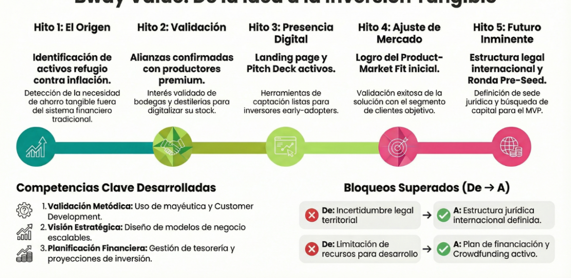 Caso: democratiza la inversión en activos reales con Bway Value 4.5 (23)