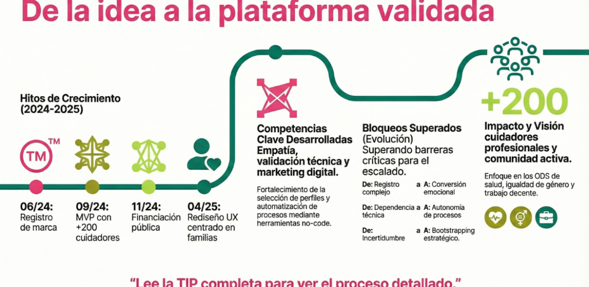 Caso: Conecta familias y cuidadores de confianza con Canguu 4.4 (20)