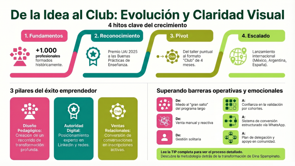 Club de VisualizaciónClub de Visualización