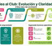 Club de VisualizaciónClub de Visualización