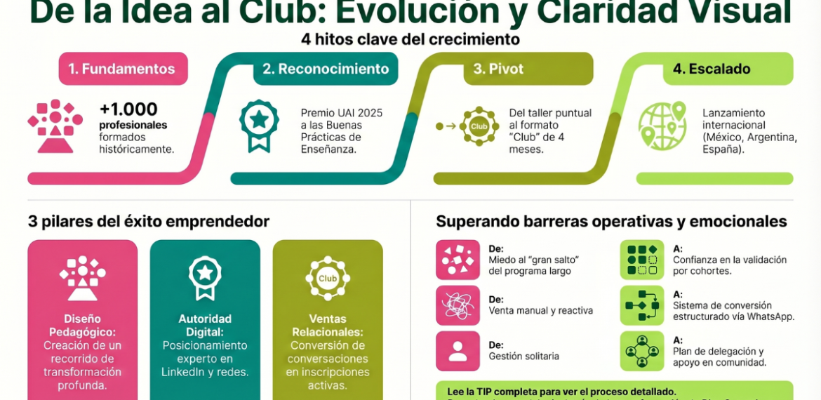 Caso: transforma el Visual Thinking con Club de Visualización 4.5 (22)