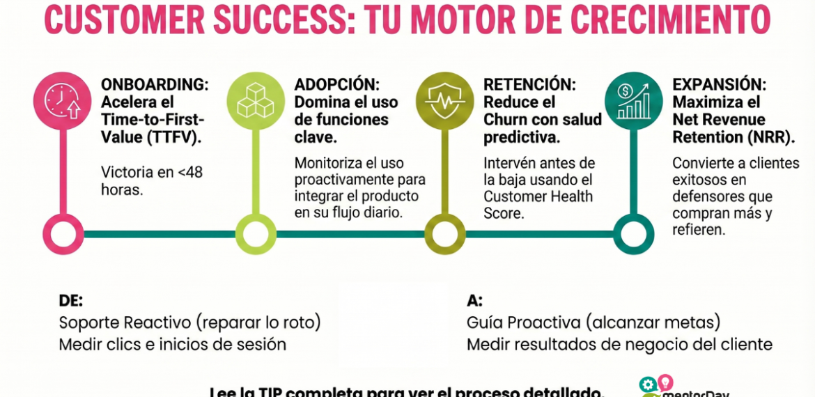 Customer Success 4.9 (7)