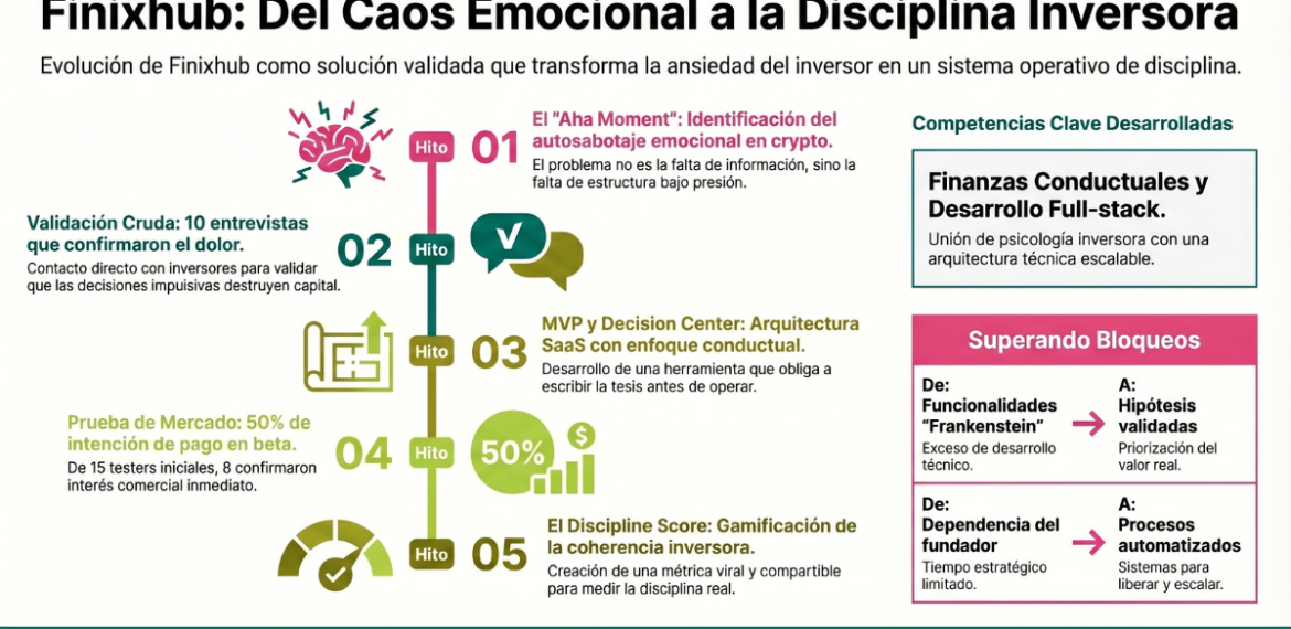 Caso: entrena la disciplina del trading crypto con Finixhub 4.5 (22)