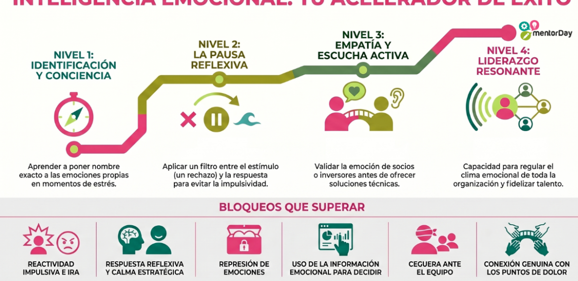 Inteligencia Emocional 4.9 (7)