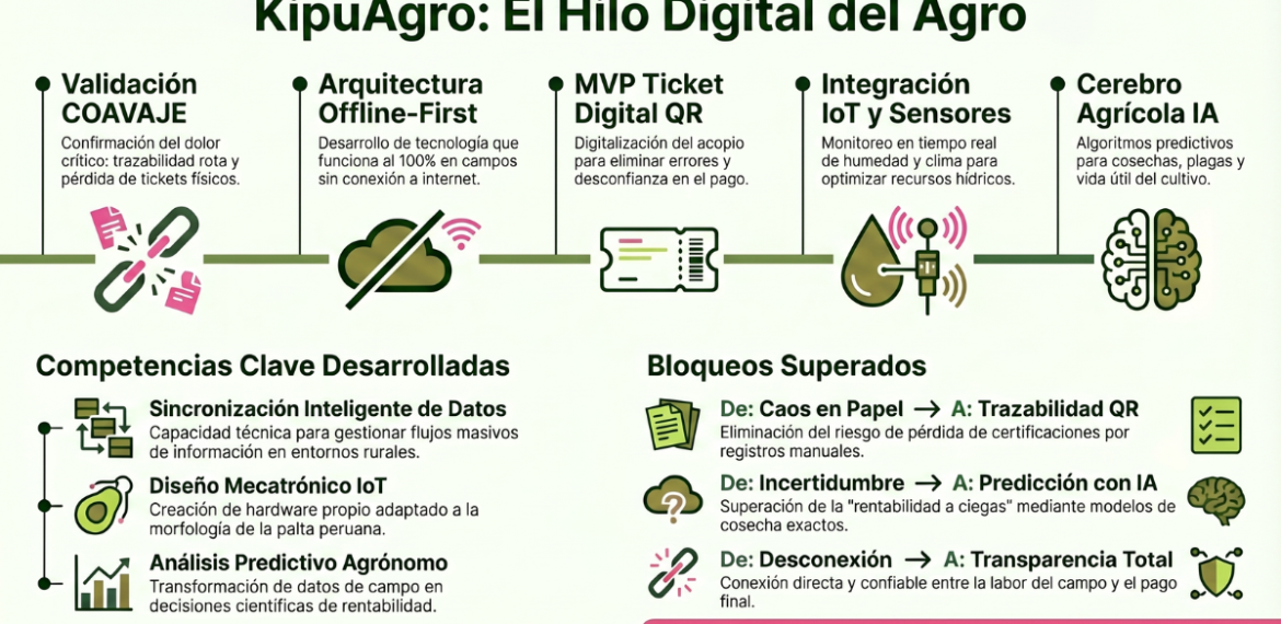 Caso: digitaliza cooperativas agrícolas con KipuAgro 4.5 (22)