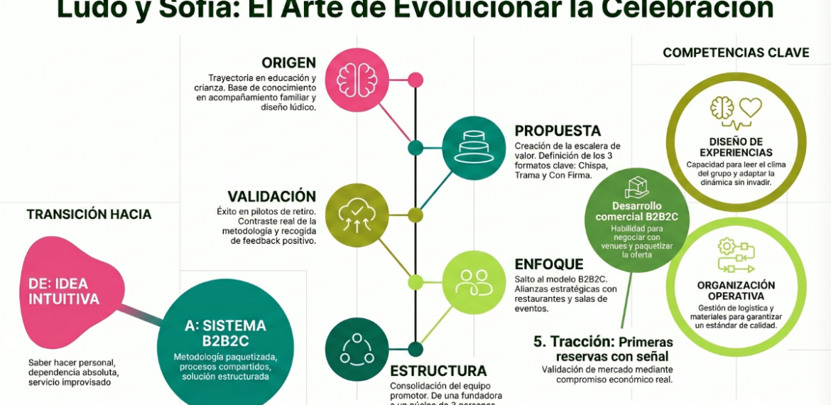 Protegido: Caso: transforma celebraciones familiares con Ludo y Sofía 4.5 (23)