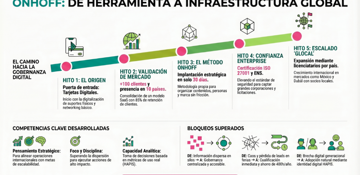 Protegido: Caso: ordena ventas globales con ONHOFF plataforma Bhybrid 4.5 (22)
