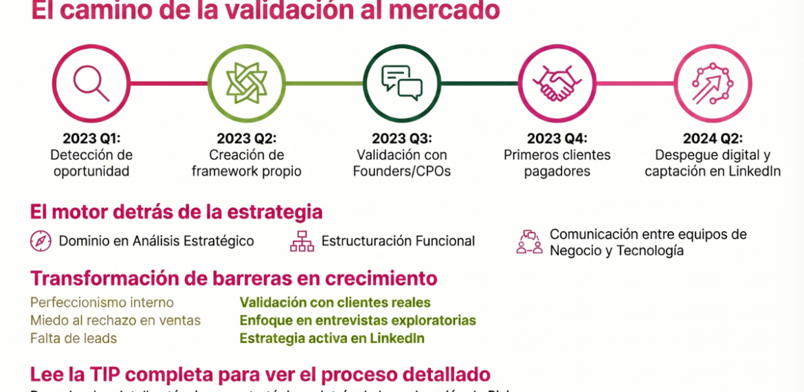 Caso: Ordena productos Fintech y SaaS complejos con Pixipap 4.5 (22)