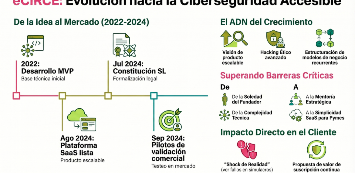 Caso: democratiza el phishing ético SaaS con eCirce 4.5 (22)