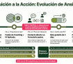Ansiedad 0 con Calma IA