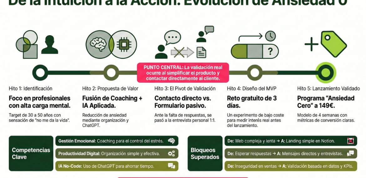 Caso: valida bienestar mental con Ansiedad 0 con Calma IA 4.5 (23)