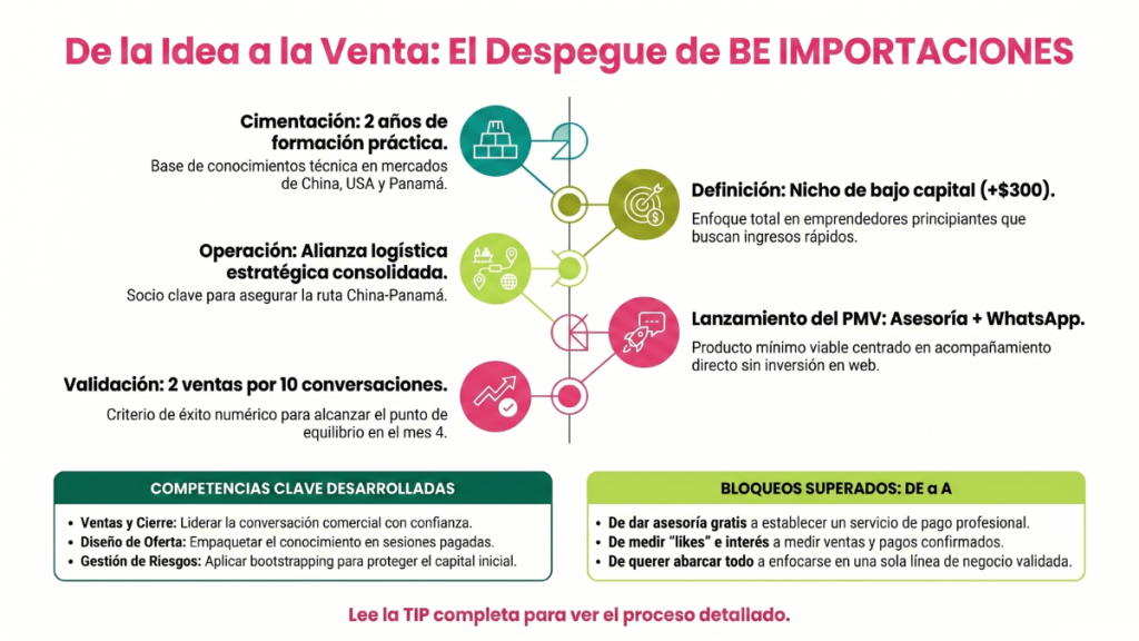 BE IMPORTACIONES
