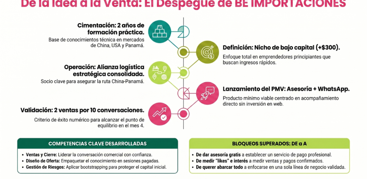 Caso: valida importaciones rentables con BE IMPORTACIONES 4.5 (22)