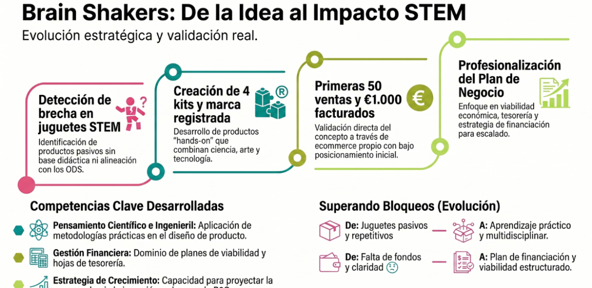 Caso: Brain Shakers 5 (1)