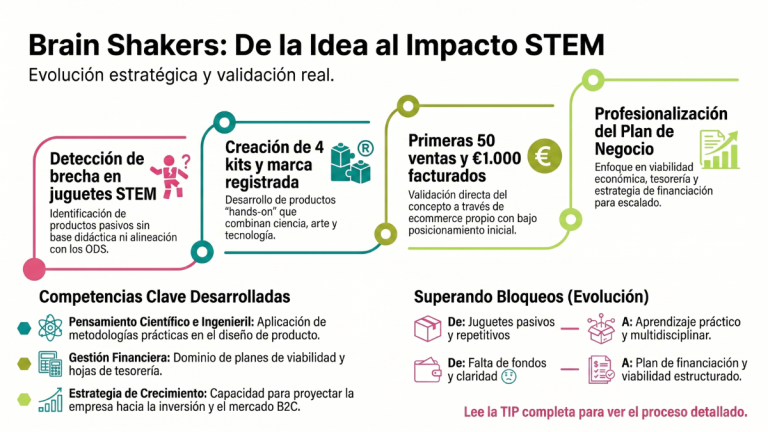 Brain Shakers