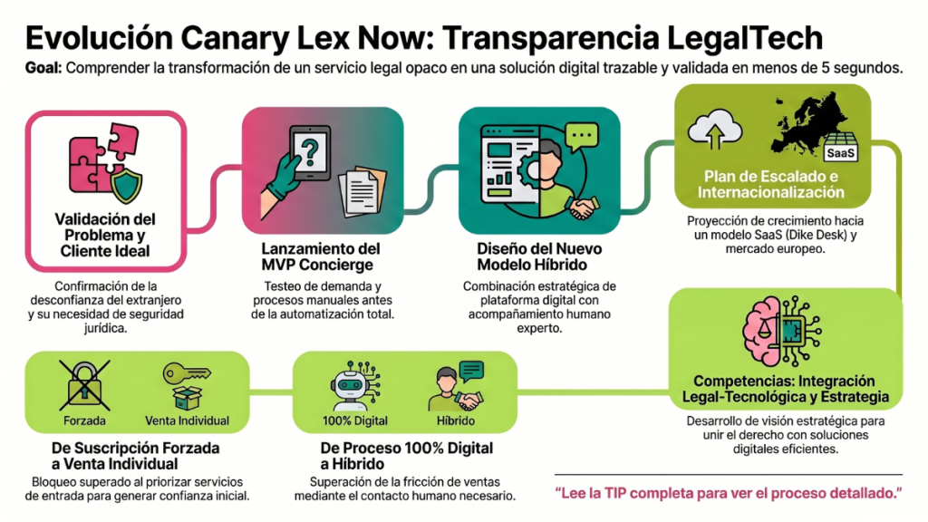 Canary Lex Now