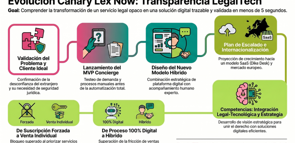 Caso: aporta claridad legal a extranjeros con Canary Lex Now 4.5 (22)