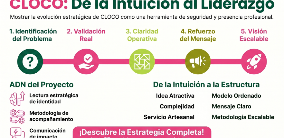 Caso: impulsa liderazgo femenino con moda circular y CLOCO 4.5 (22)