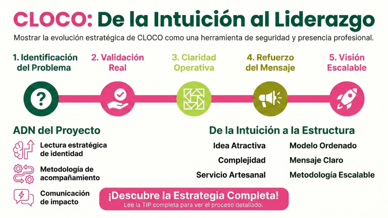 Cloco