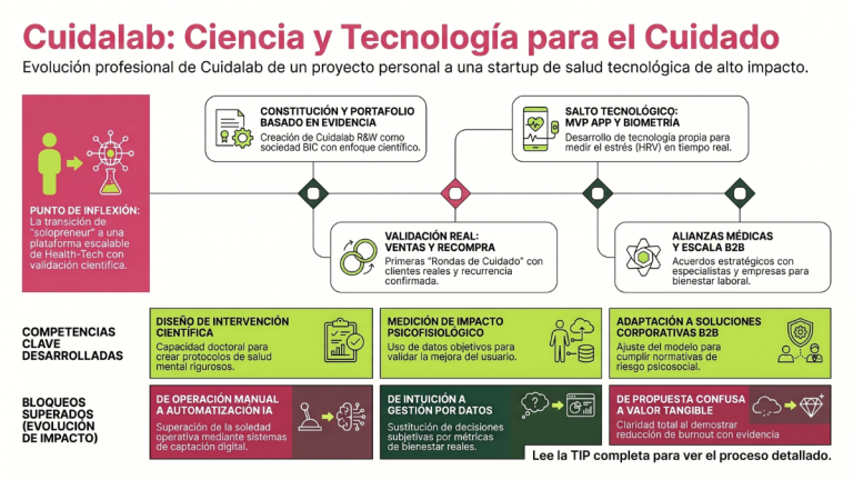 Cuidalab Research & Wellness