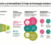 Estrategia Hotelera con Xeito