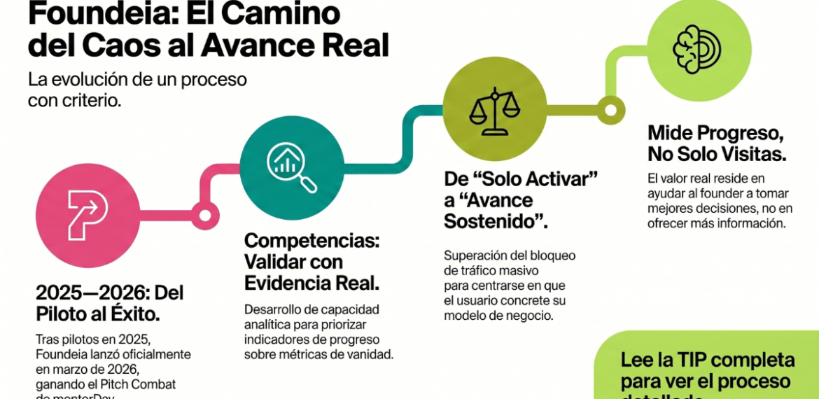 Caso: estructura startups con IA y SaaS con Foundeia 4.5 (22)