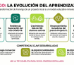 Funengo