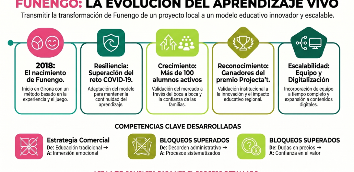 Caso: transforma el inglés infantil con teatro con Funengo 5 (1)