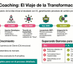 Mundo Coaching