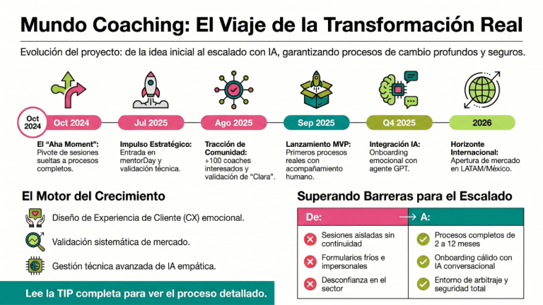 Mundo Coaching