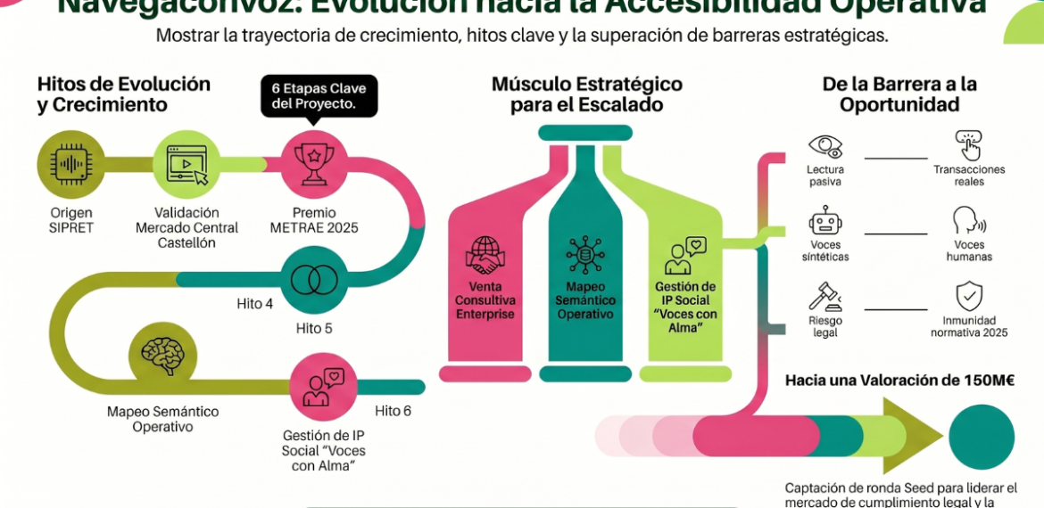 Caso: convierte accesibilidad web en negocio con Navegaconvoz 4.5 (22)
