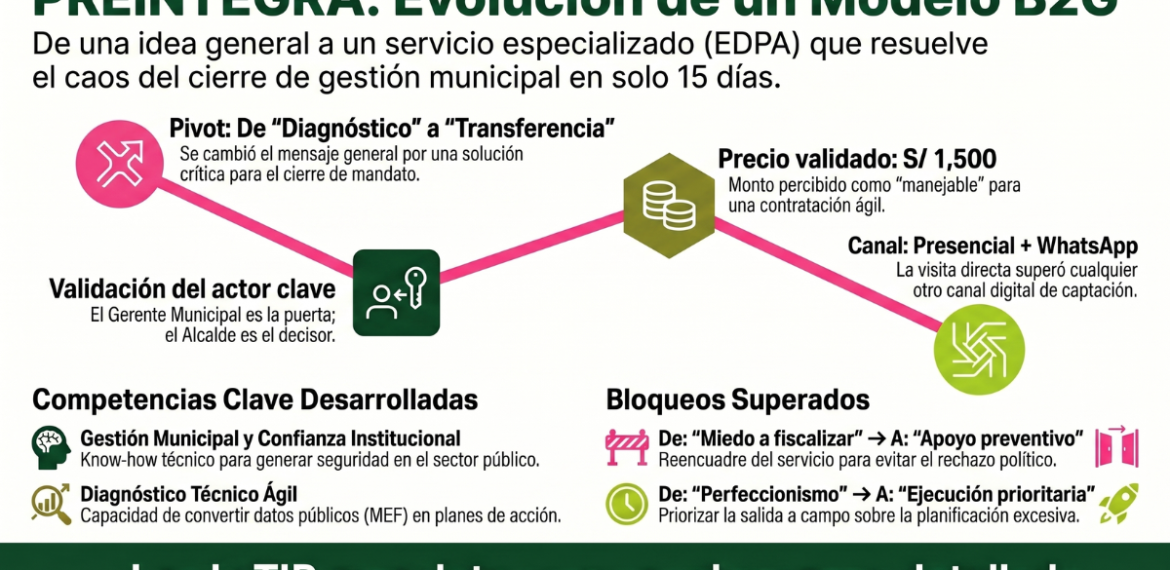 Caso: valida consultoría B2G municipal con PREINTEGRA 4.5 (22)