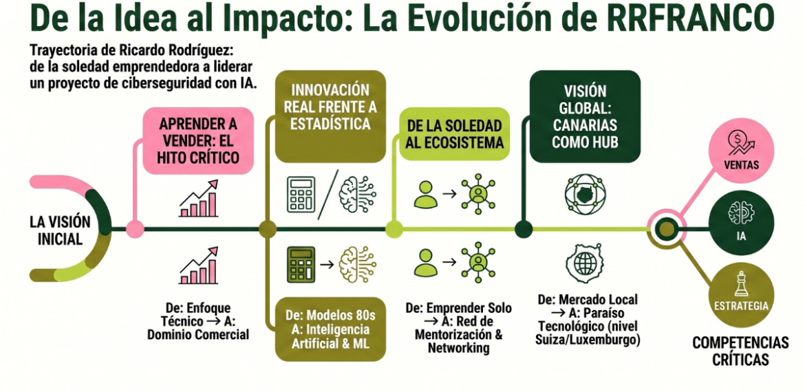 Caso: desbloquea financiación empresarial con RRFranco 5 (1)