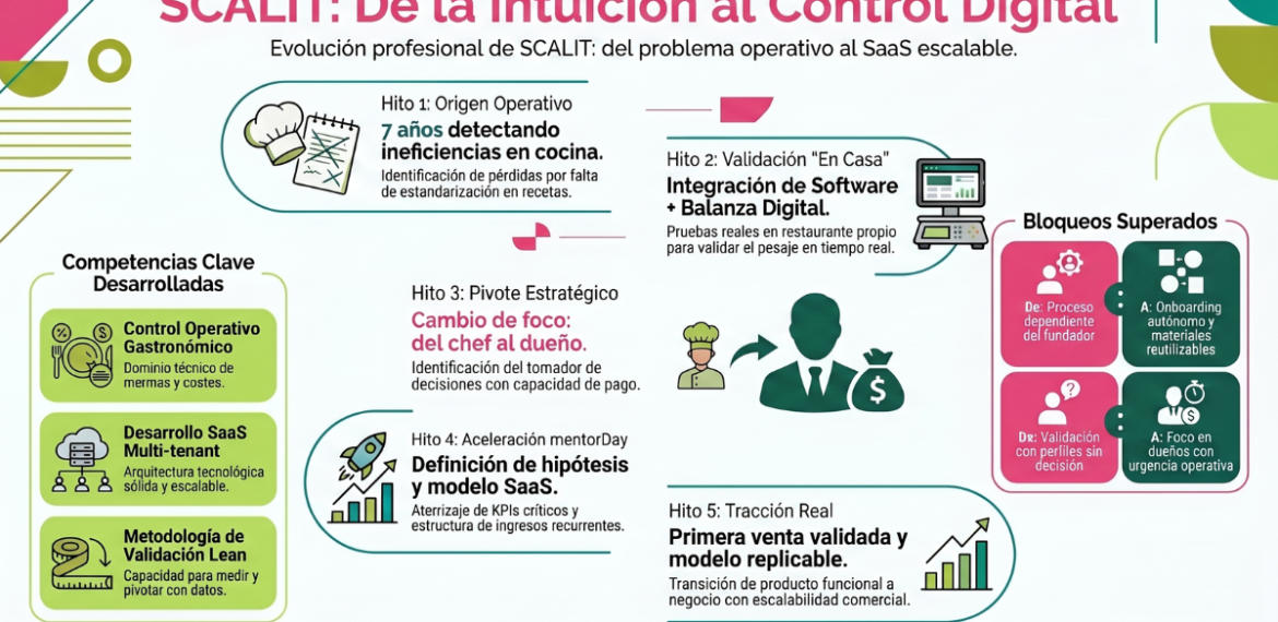 Caso: optimiza costes en restauración con SCALIT 4.5 (23)
