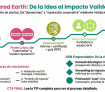Shared Earth