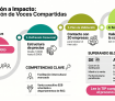 Voces compartidas