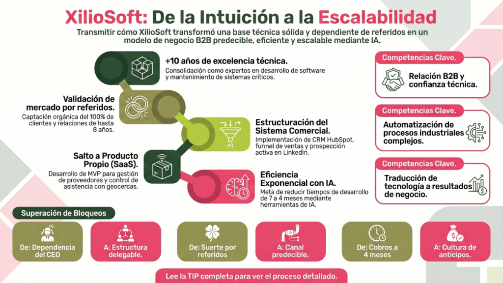 XilioSoft