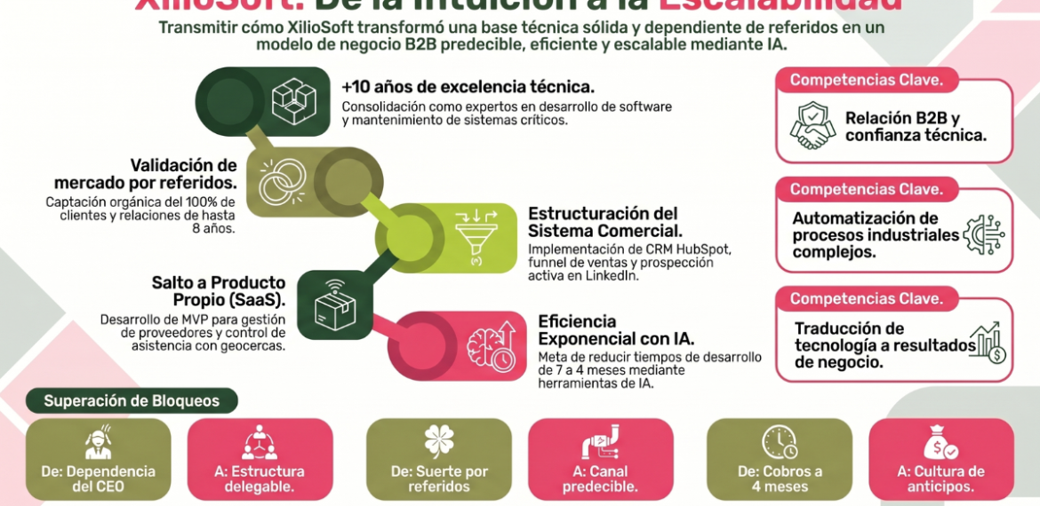 Caso: transforma ventas B2B tecnológicas con XilioSoft 4.5 (22)