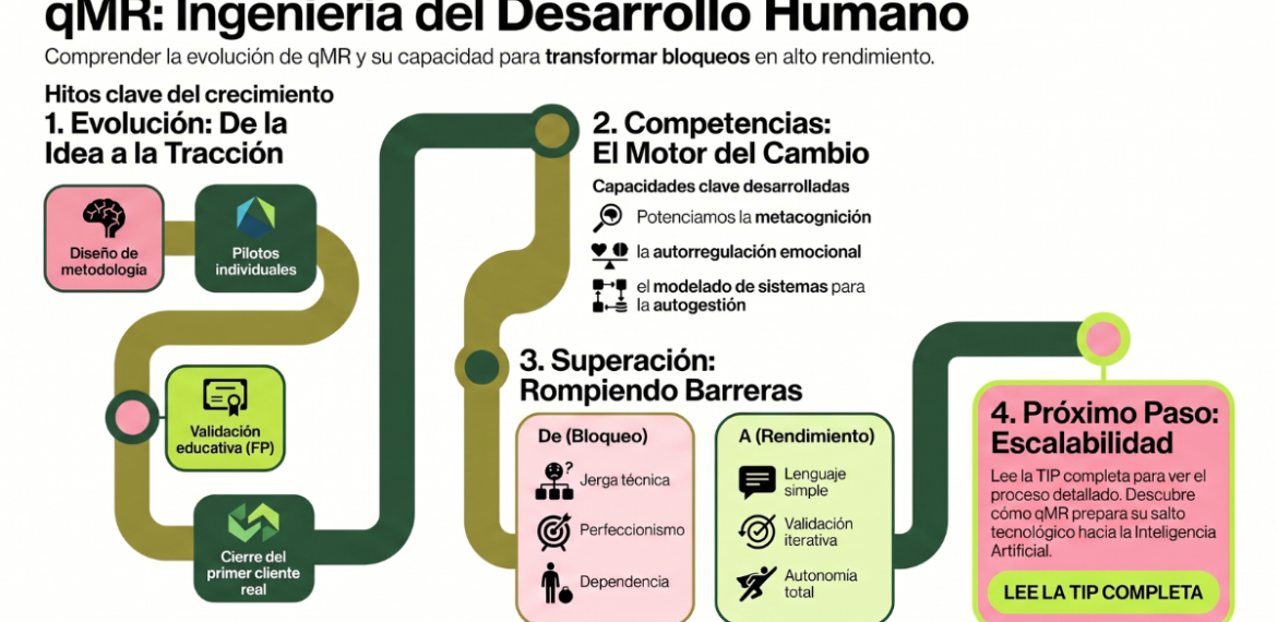 Caso: valida rendimiento cognitivo y emocional con qMR 4.5 (22)